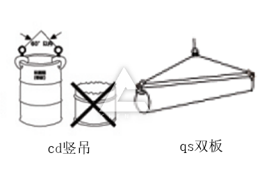 吊裝方法